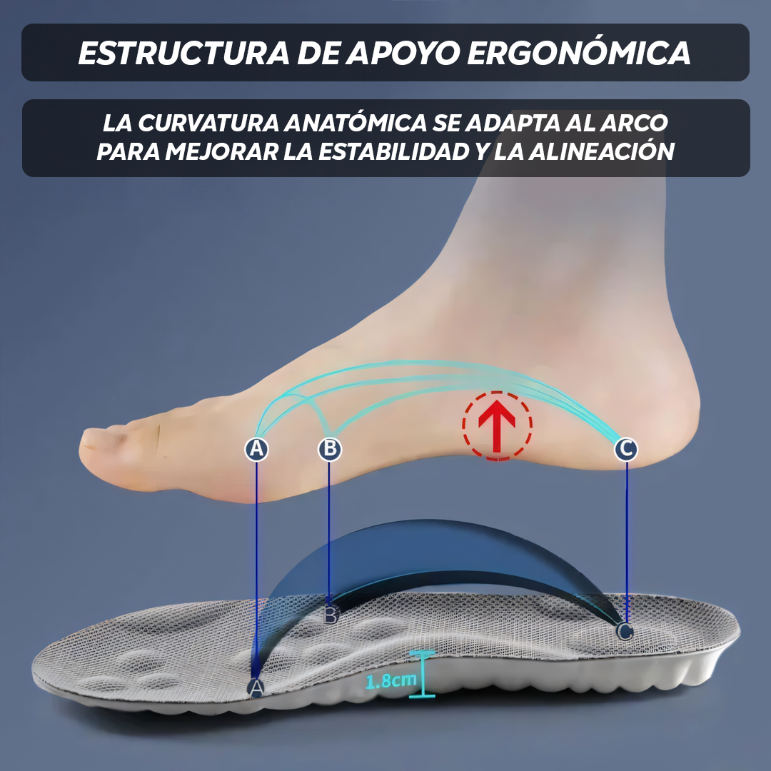 CloudLayer - Suelas Comfort Activo 12H